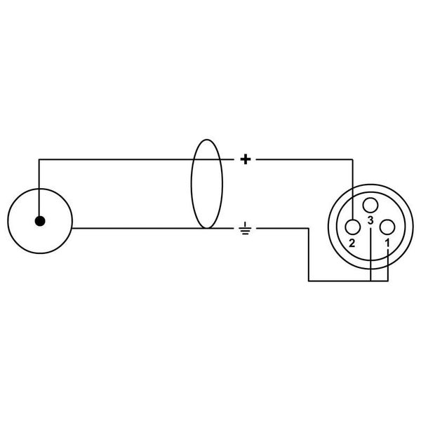 Cordial EU 3 FC elements