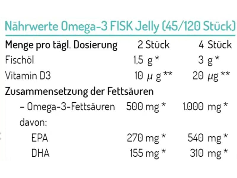 Norsan Omega-3 Kids FISK Jelly 120 Stück Zuckerfreies Nahrungsergänzungsmittel für Kinder mit fruchtigem Geschmack