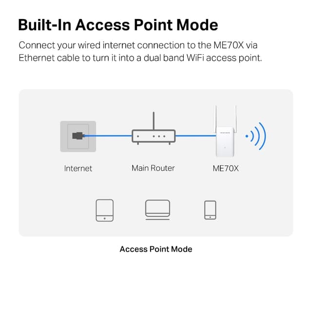 Mercusys ME25BE WiFi 7 netværksrækkeviddeforlænger