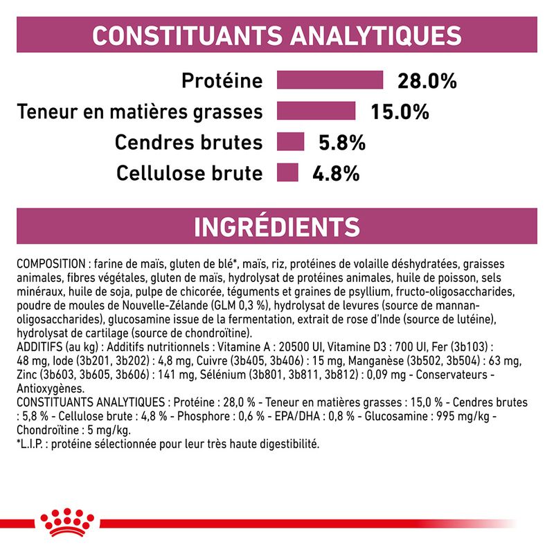 Royal Canin Veterinary Mobility