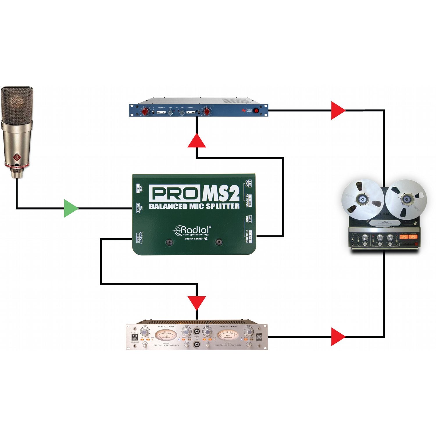 Radial ProMS2 microfoon splitter