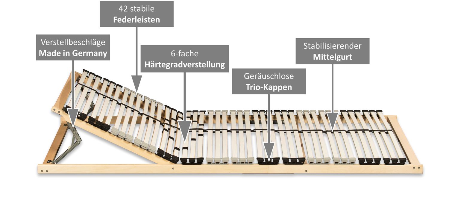 Coemo 7-Zonen Premium-Lattenrost 42 Leisten Kopfteil verstellbar 140 x 200 cm