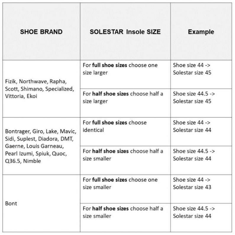 Solestar Kontrol II Einlegesohle