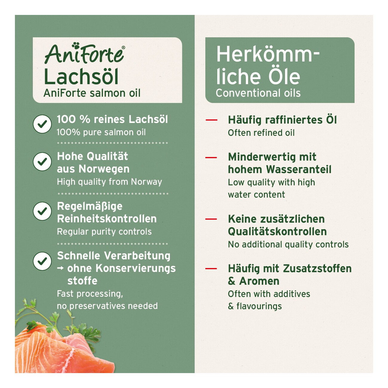 AniForte Lachsöl 5l