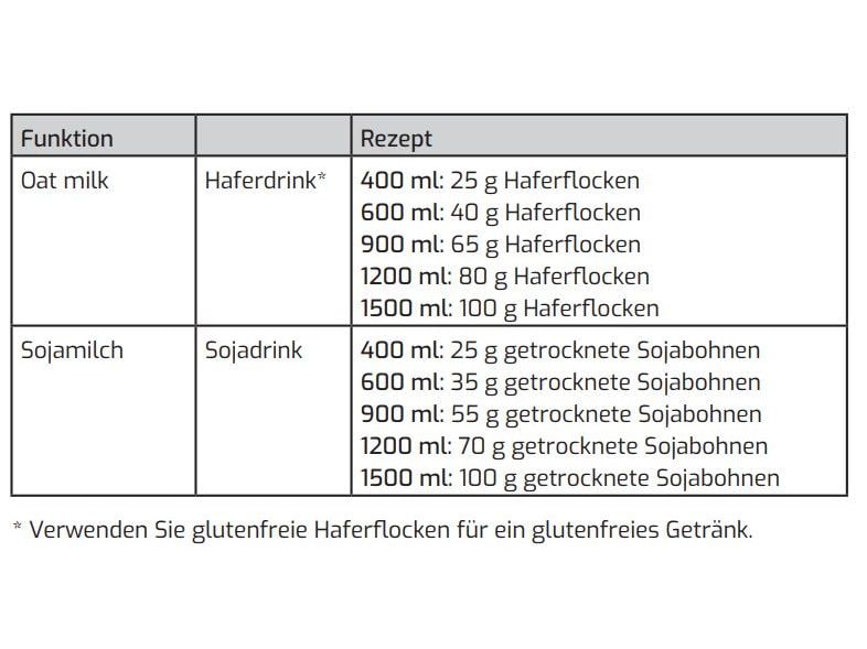 FURBER Nussmilchmaschine Vega Advanced Zur vollautomatischen Herstellung von veganer Milch