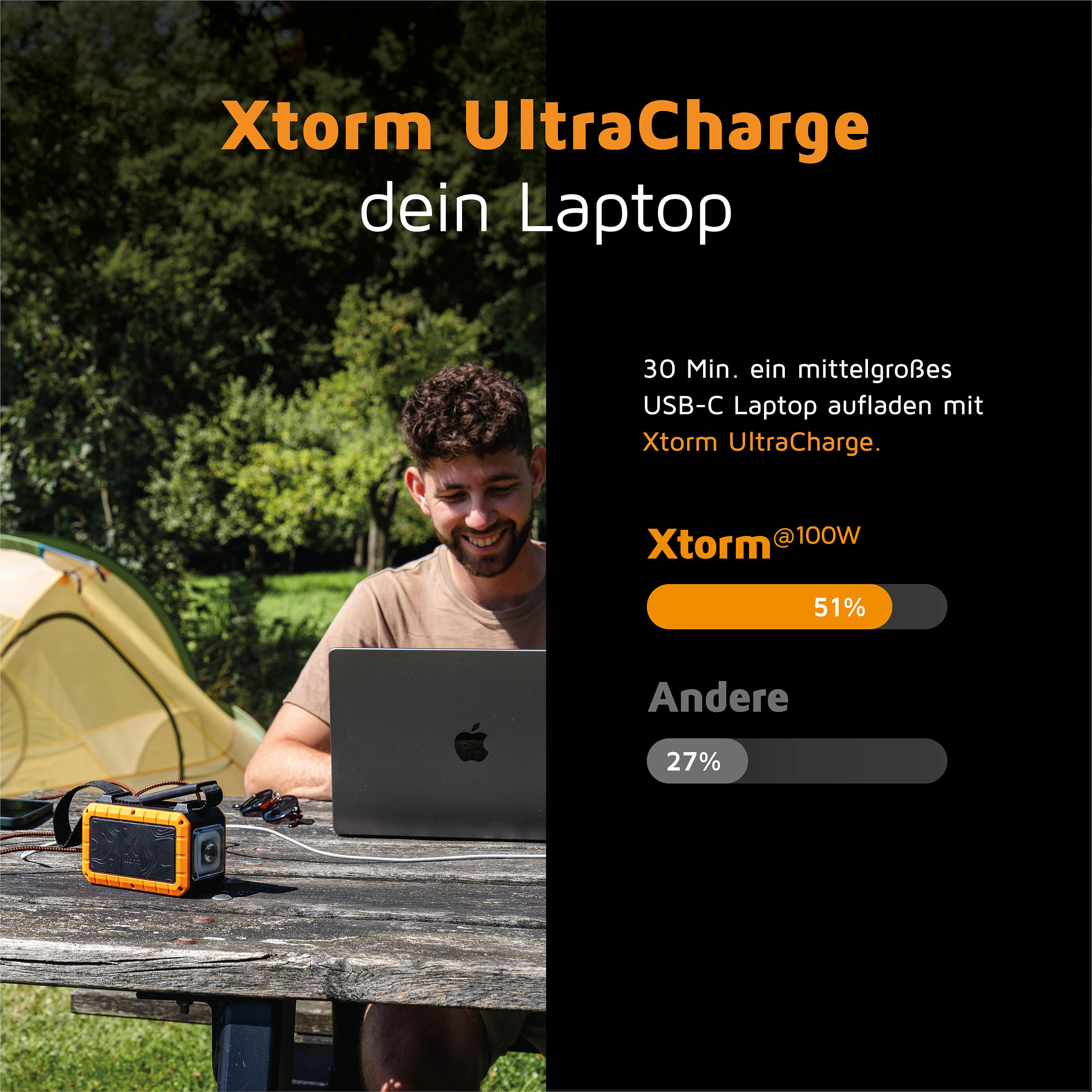 (100W) Xtreme Series Rugged 40000mAh Powerbank Dual USB C / USB A Ladegerät PD QC 3.0 mit LED Taschenlampe (XR204) - Schwarz / Orange