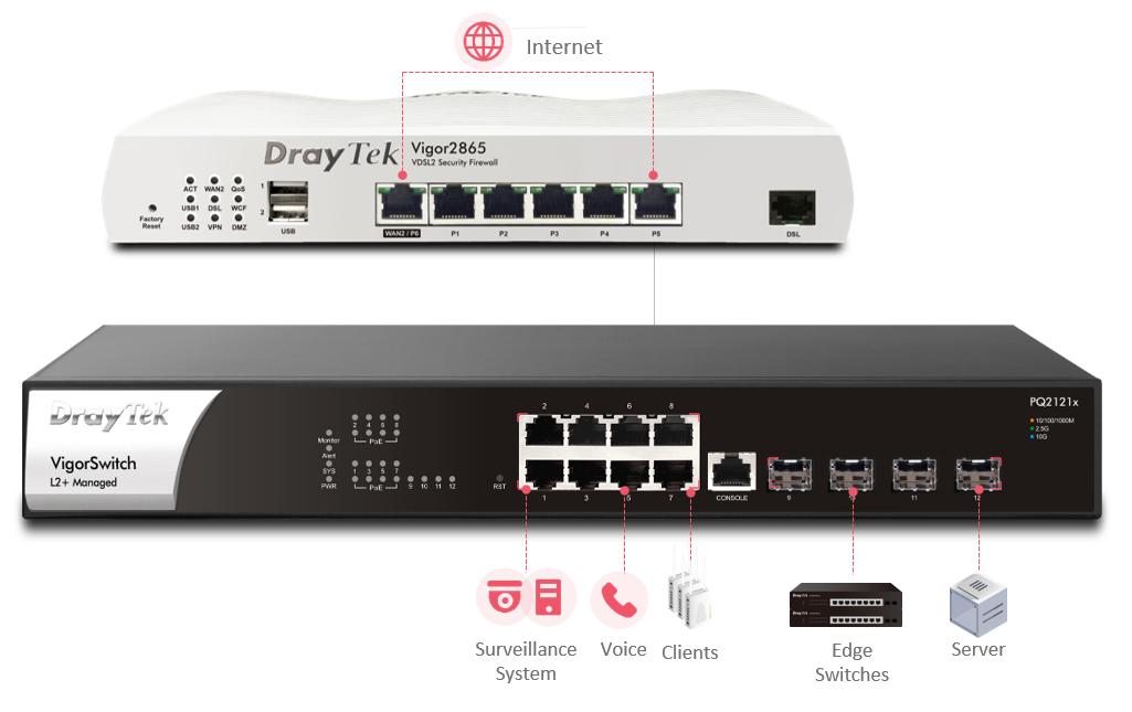 PoE+ Switch VigorSwitch PQ2121x 12 Port<br>2.5 Gigabit L2+ Managed Switch mit PoE+