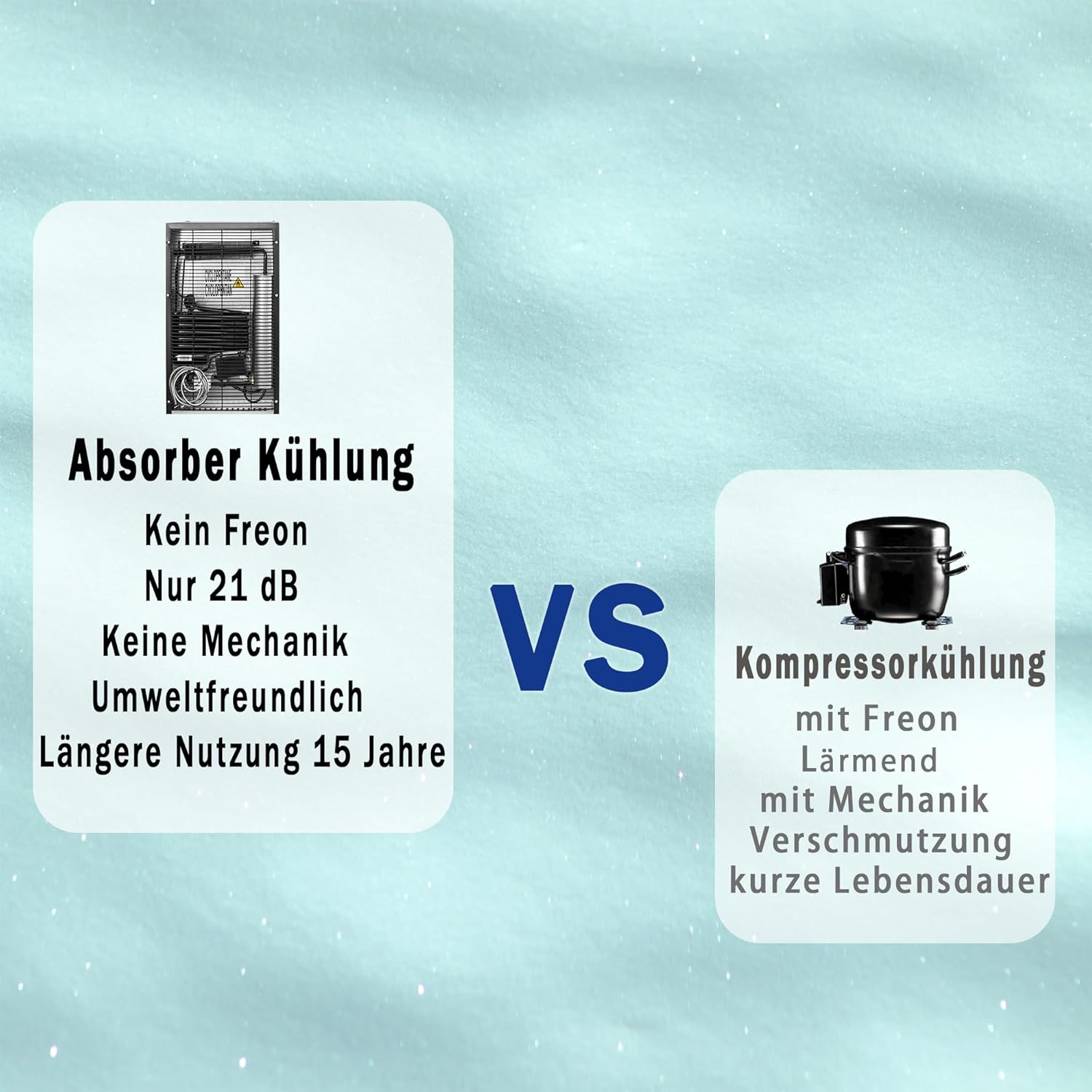 Smad Camping Gas Kühlschrank 12V 230V, 40L, 0-10℃, Leiser Absorber Wohnmobil Kühlschrank für Auto, Büro und Schlafzimmer, Wendetür, Schwarz