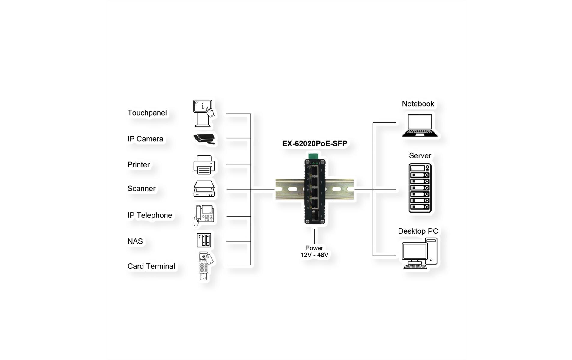 PoE+ Switch EX-62020POE-SFP 5 Port<br>5-Port Mini Gigabit Ethernet PoE+ Switch