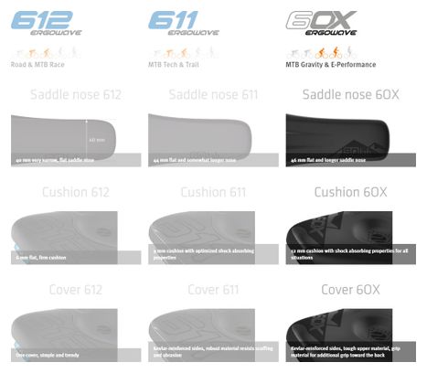 Selle SQlab 6OX Ergowave Active Noir