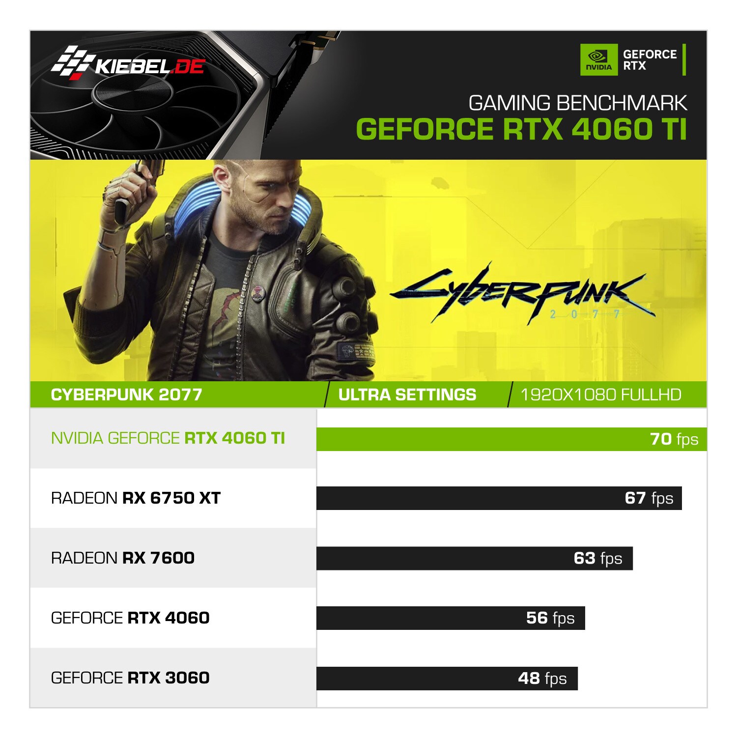 Gaming PC Black Forest V AMD Ryzen 7 5700X, 32GB DDR4, NVIDIA RTX 4060 Ti 8 GB, 2TB SSD, Windows 11