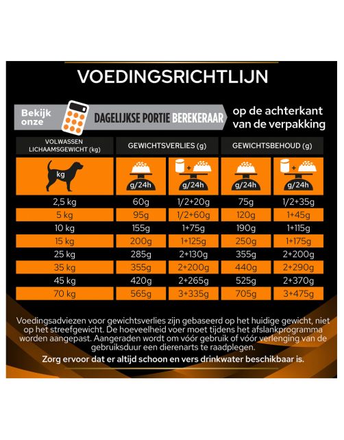 Pro Plan Veterinary Diets Canine Om Obesity Management - Hondenvoer