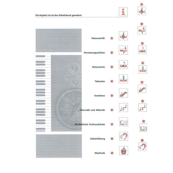 Lern Material Musik Musiklehre Rhythmik 1