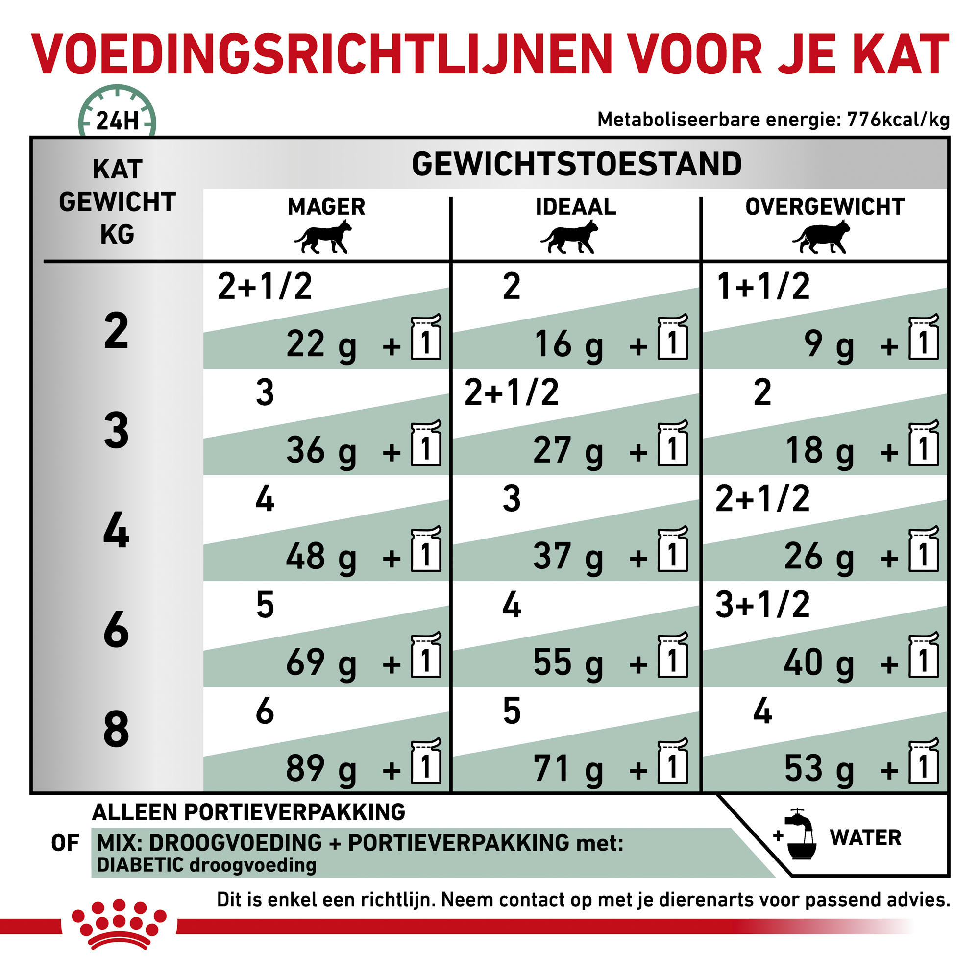 Royal Canin Diabetic Kat - Maaltijdzakje
