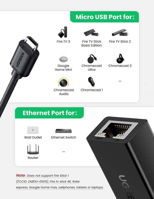 Ugreen Micro USB Ethernet LAN Adapter til Chromecast TV Stick