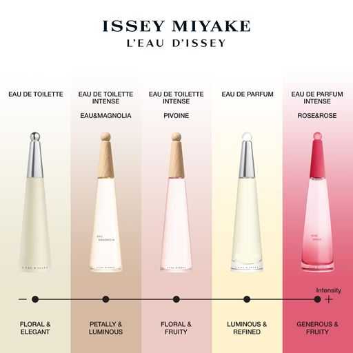 Issey Miyake L'Eau d'Issey Pivoine Intense Eau De Toilette, 50 ml