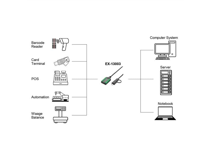 Exsys Schnittstellenkabel USB EX-13003 USB zu 1S Seriell RS-232/422/485/TTL Kabel mit Terminal Block, 1.0 m (FTDI Chipsatz)