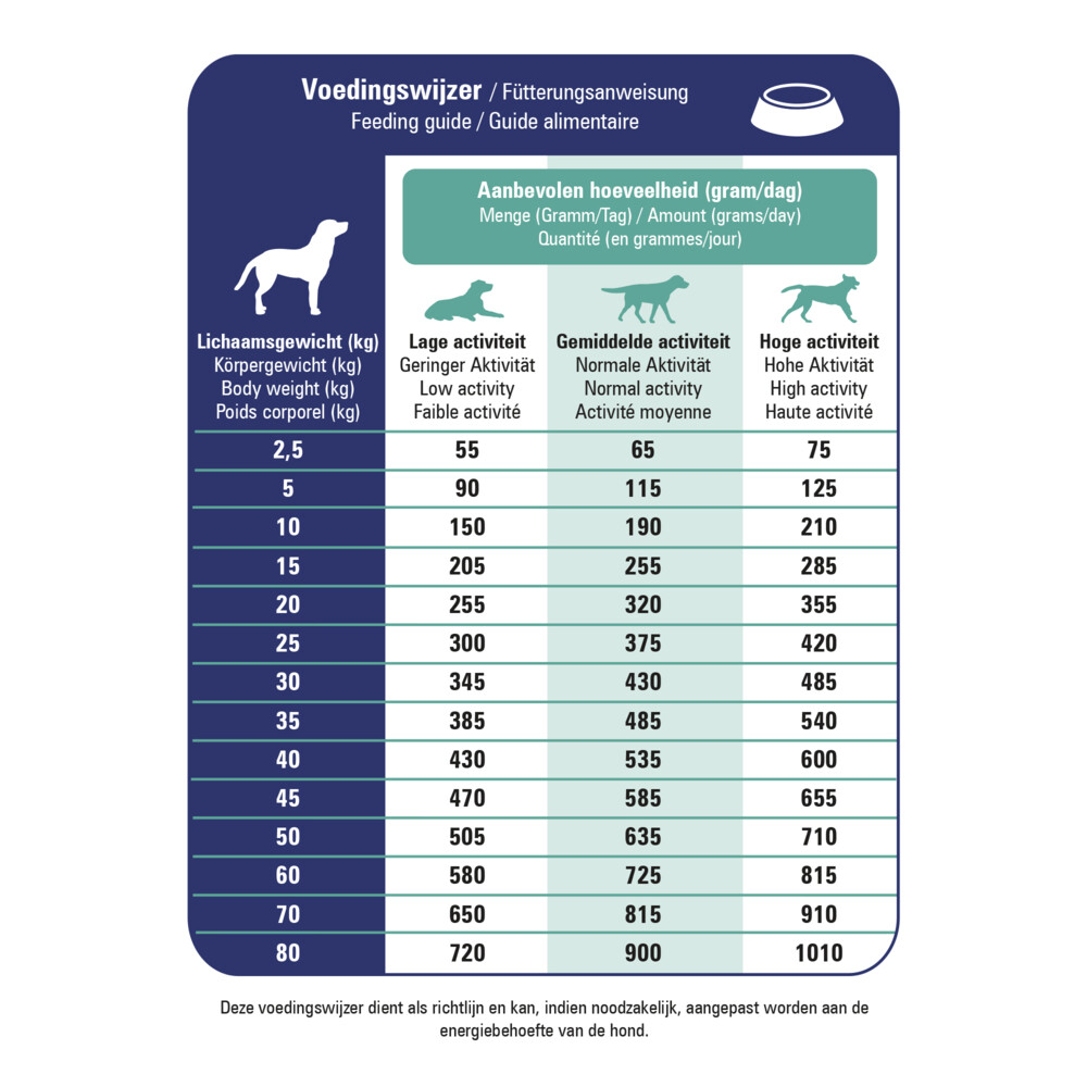 Prins ProCare Croque Veterinary Diet Gastro-Intestinal Low Fat Hondenvoer 10 kg