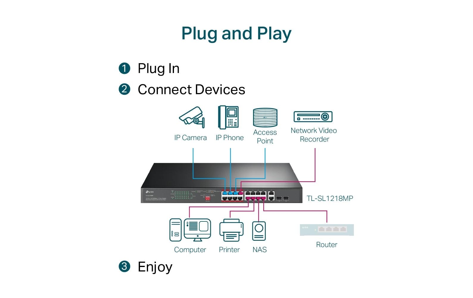 PoE+ Switch TL-SL1218MP V2 18 Port<br>16-Port 10/100 Mbps + 2-Port Gigabit Rackmount Switch mit 16-Port PoE+