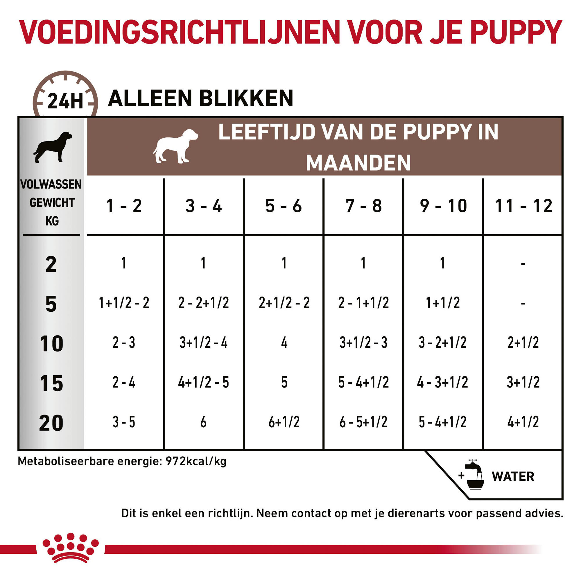 Royal Canin Gastrointestinal Puppy Wet