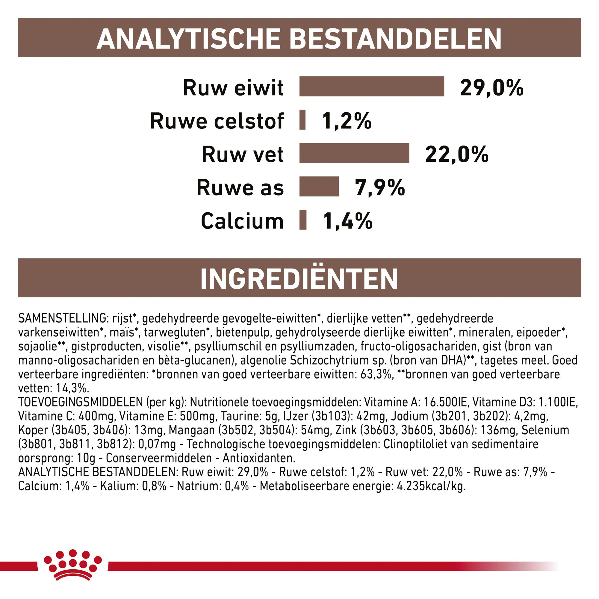 Royal Canin Gastrointestinal Puppy Hond