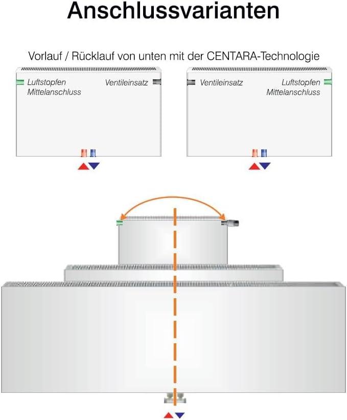 HM Mittelanschlussheizkörper THEMA M Plan | Typ 22 | 600x2000 mm