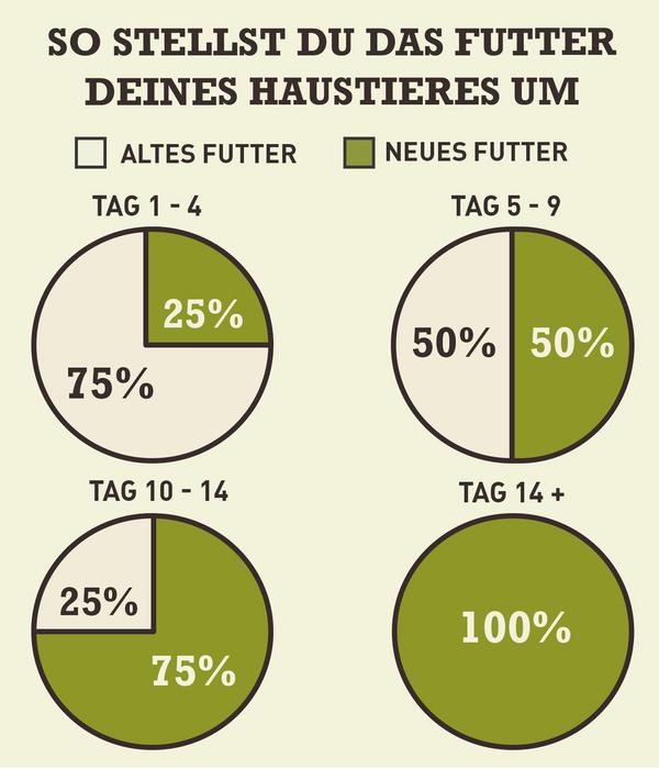 ACANA Trockenfutter für Hunde Heritage Puppy