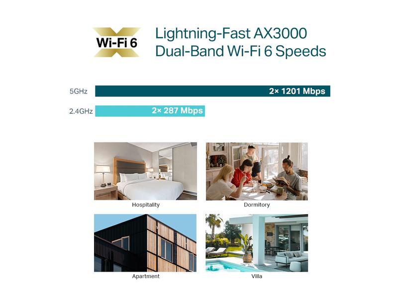 TP-Link Access Point Omada WiFi 6 Access Point EAP650-Wall AX3000 WiFi 6 Access Point für Wandmontage