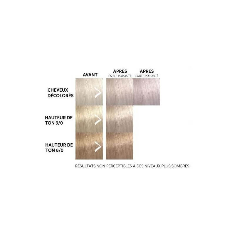 Masque colorant Lilac frost Color fresh Mask Wella 150ML