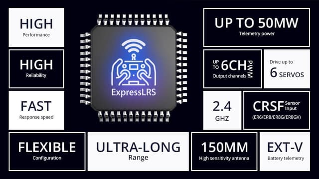 Radiomaster ELRS ER6GV 6ch PWM Receiver 2.4GHz