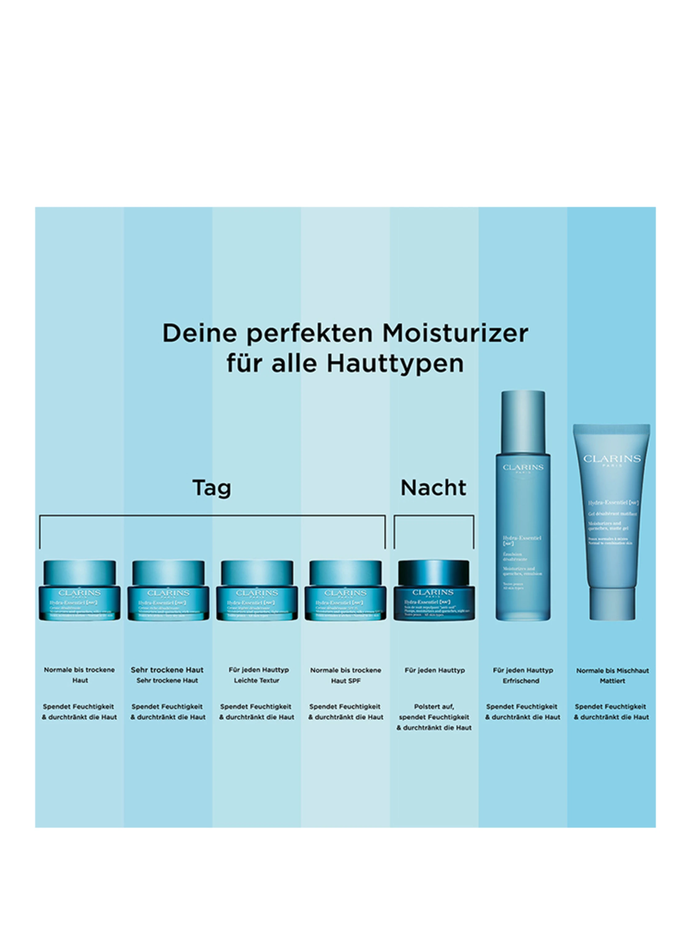 CLARINS HYDRA-ESSENTIEL