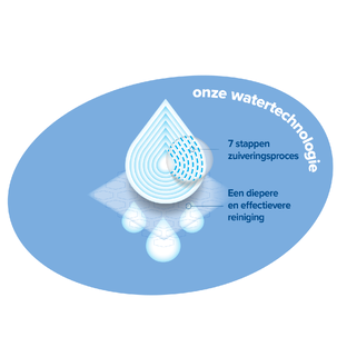 WaterWipes Snoetendoekjes Multipack 540ST