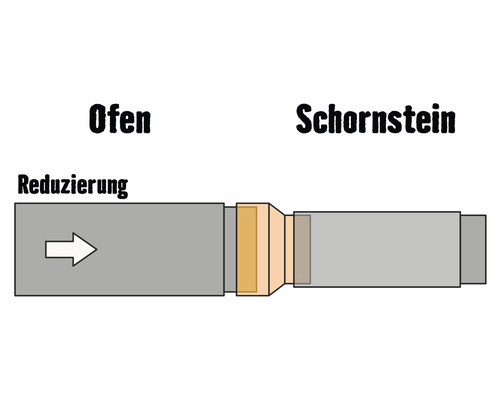 Kachelpijpverloopstuk Ø130-120 mm, vuurgealuminiseerd
