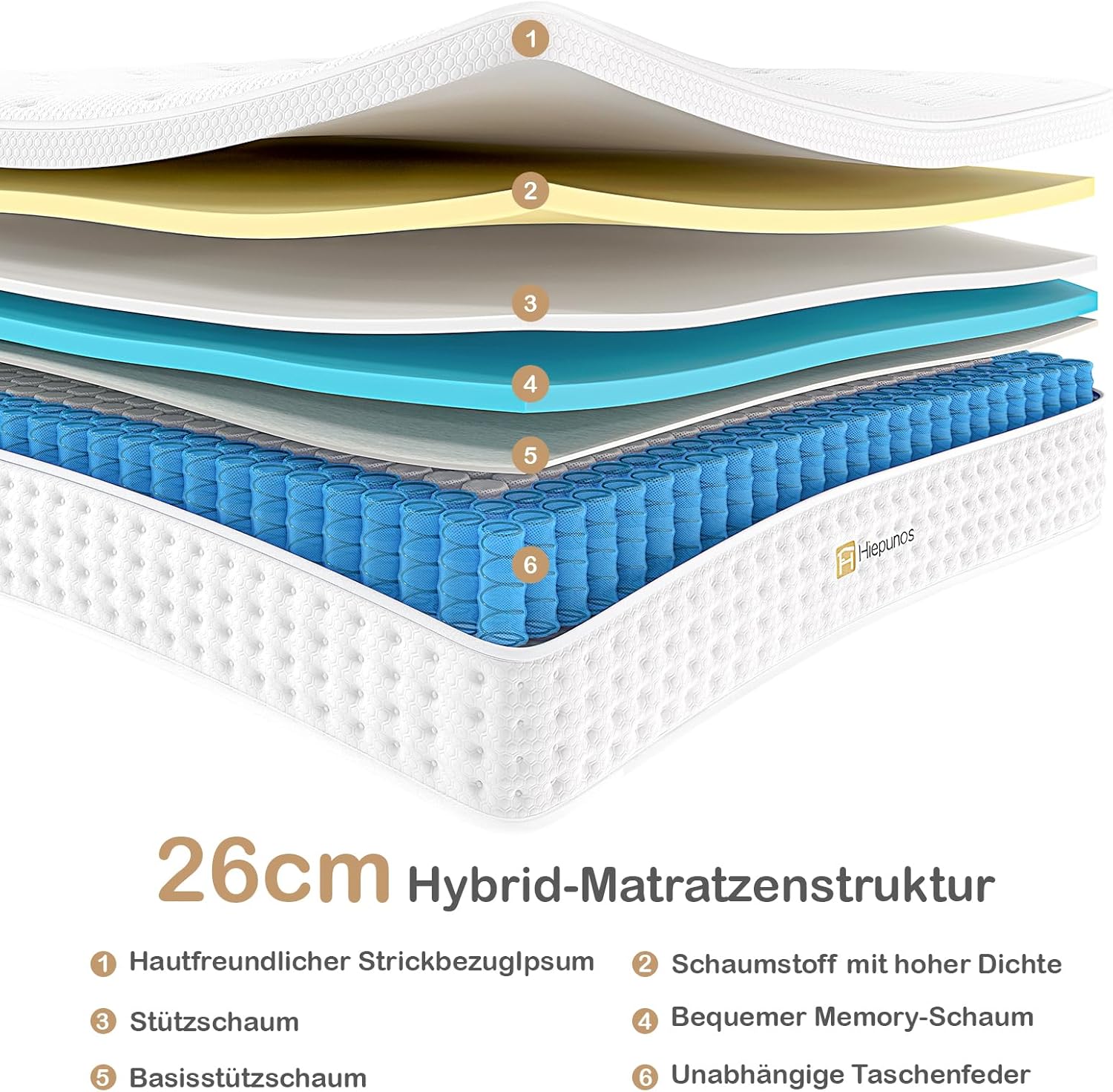 Matratze 90x200 cm 26cm Höhe 7-Zonen Federkernmatratze Orthopädische Taschenfederkernmatratze mit Comfort Memory-Schaum Schicht, Härtegrad H3, Rückenentlastende,100 Nächte Probeschlafen