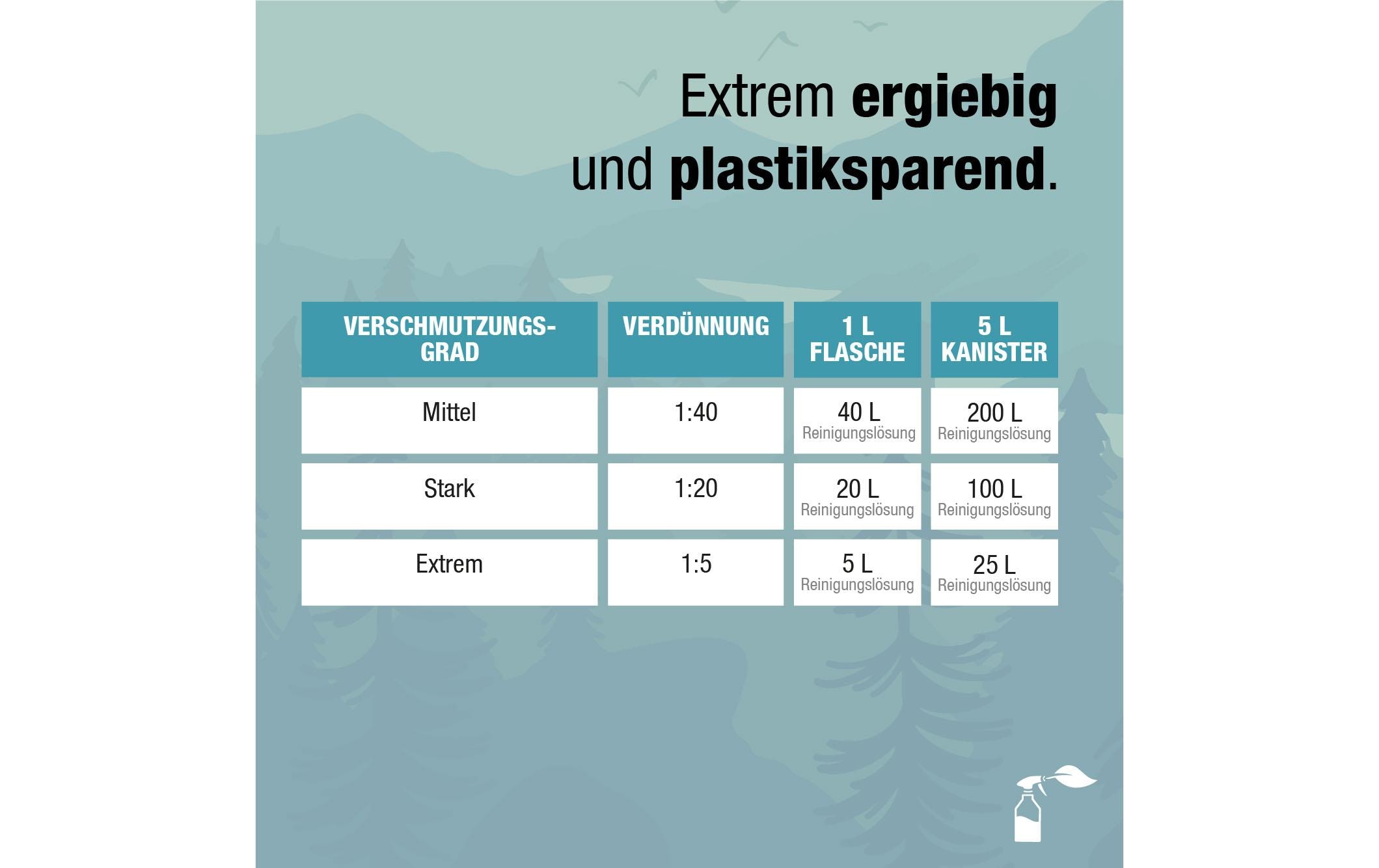 Caravan- und Wohnmobilreiniger 1 lHochwirksamer Wohnwagenreiniger zur optimalen Aussenreinigung