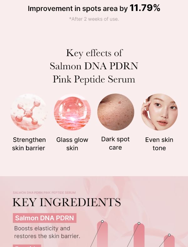 medicube - PDRN Roze Peptide Serum