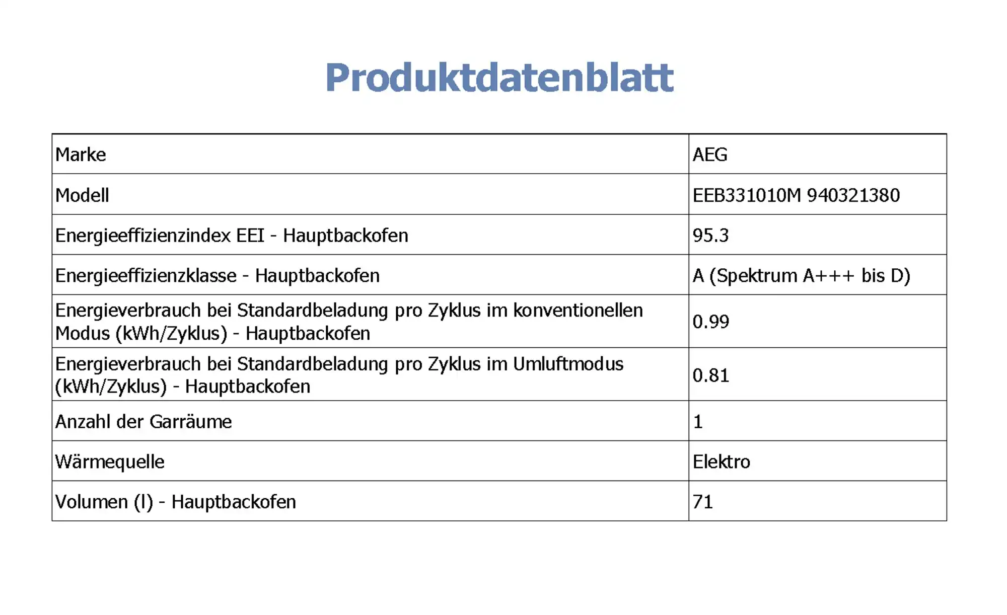 AEG Einbau-Herdset HZ13M20I1R
