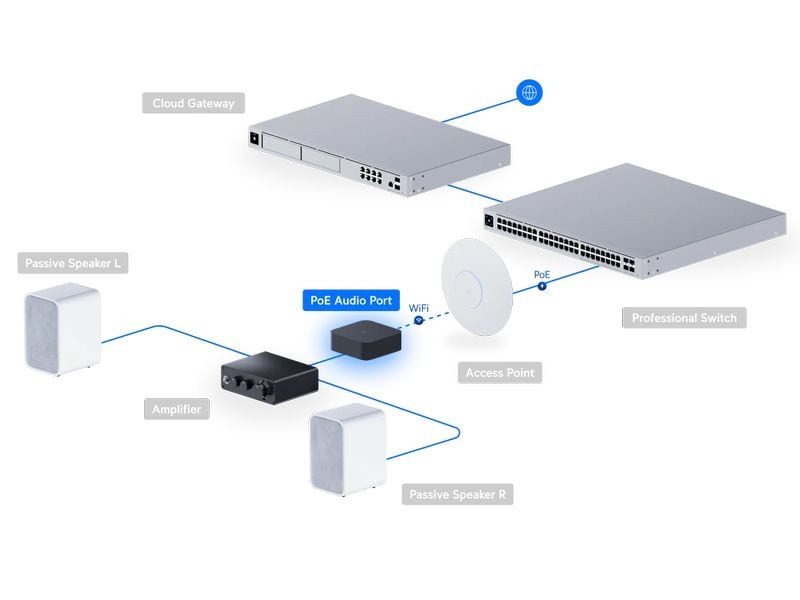 Ubiquiti PoE Audio Port Schwarz Ein digitaler Audiostreamer mit ultrakompaktem, vielseitigem Design und einem intuitiven Steuerungssystem, das mehrere Musik-Streaming-Dienste und skalierbare Mehrzonen-Installationen unterstützt