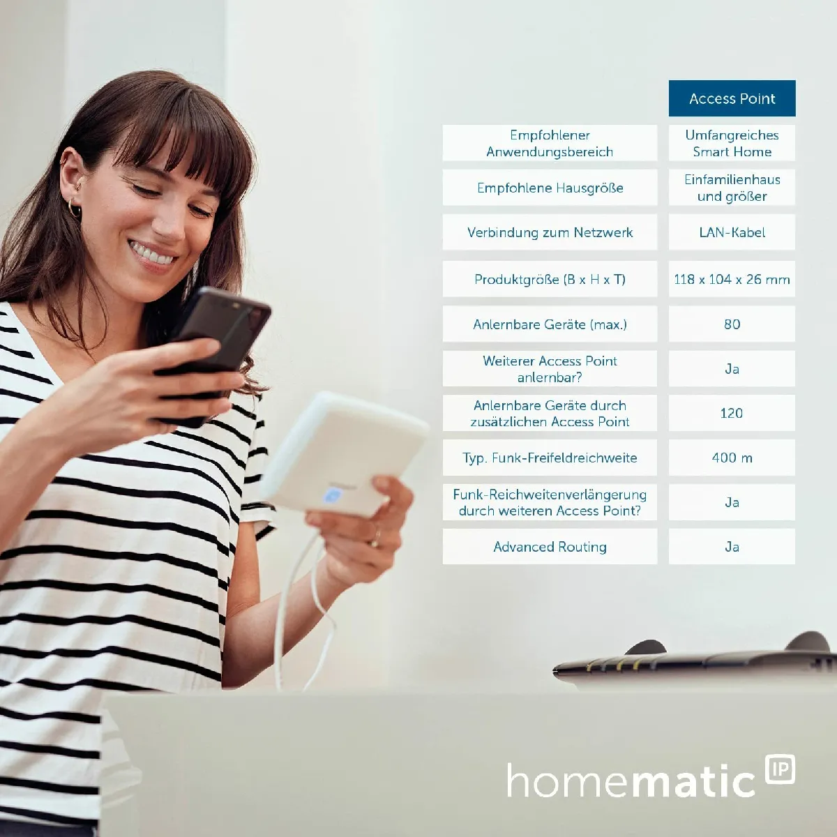 Homematic IP Kit d'ombrage