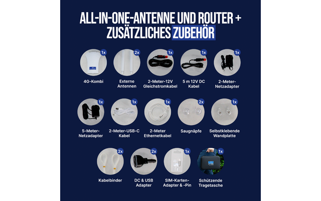 Falcon 4G Combo Deluxe V3 LTE Outdoor-Internetantenne mit 150 Mbit/s Highspeed und 360° Empfang