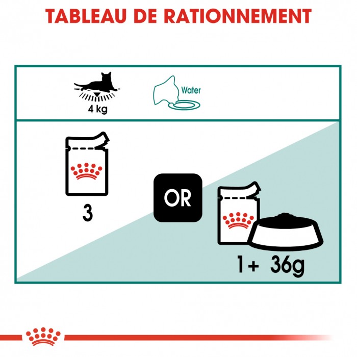 Royal Canin Instinctive 7+