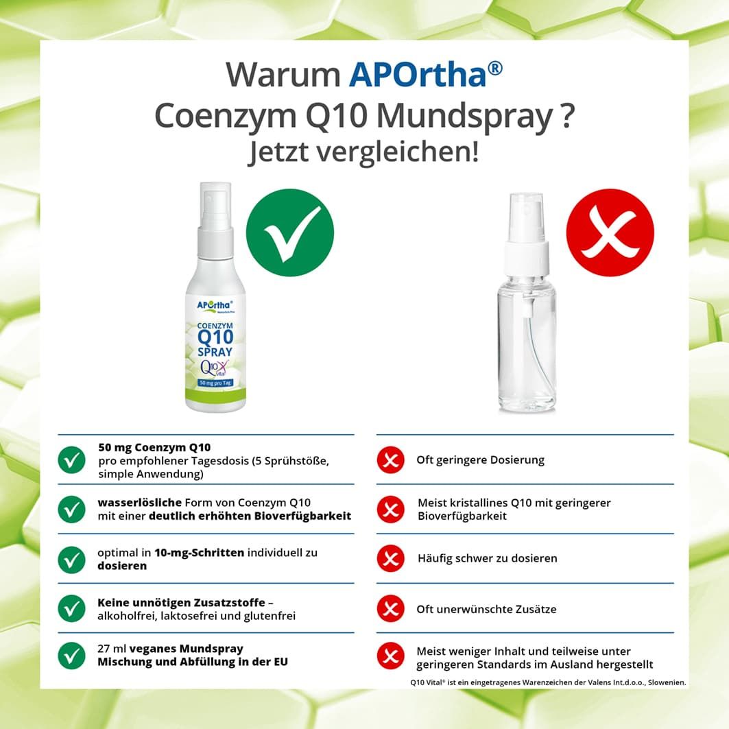 APOrtha® Q10Vital® Coenzym Q10 Spray
