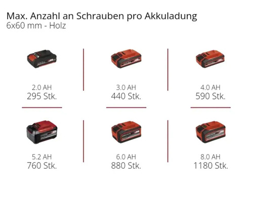 Einhell Power X-Change TC-CD 18/35 Li accuboormachine, inclusief 1 accu (2 Ah) en lader