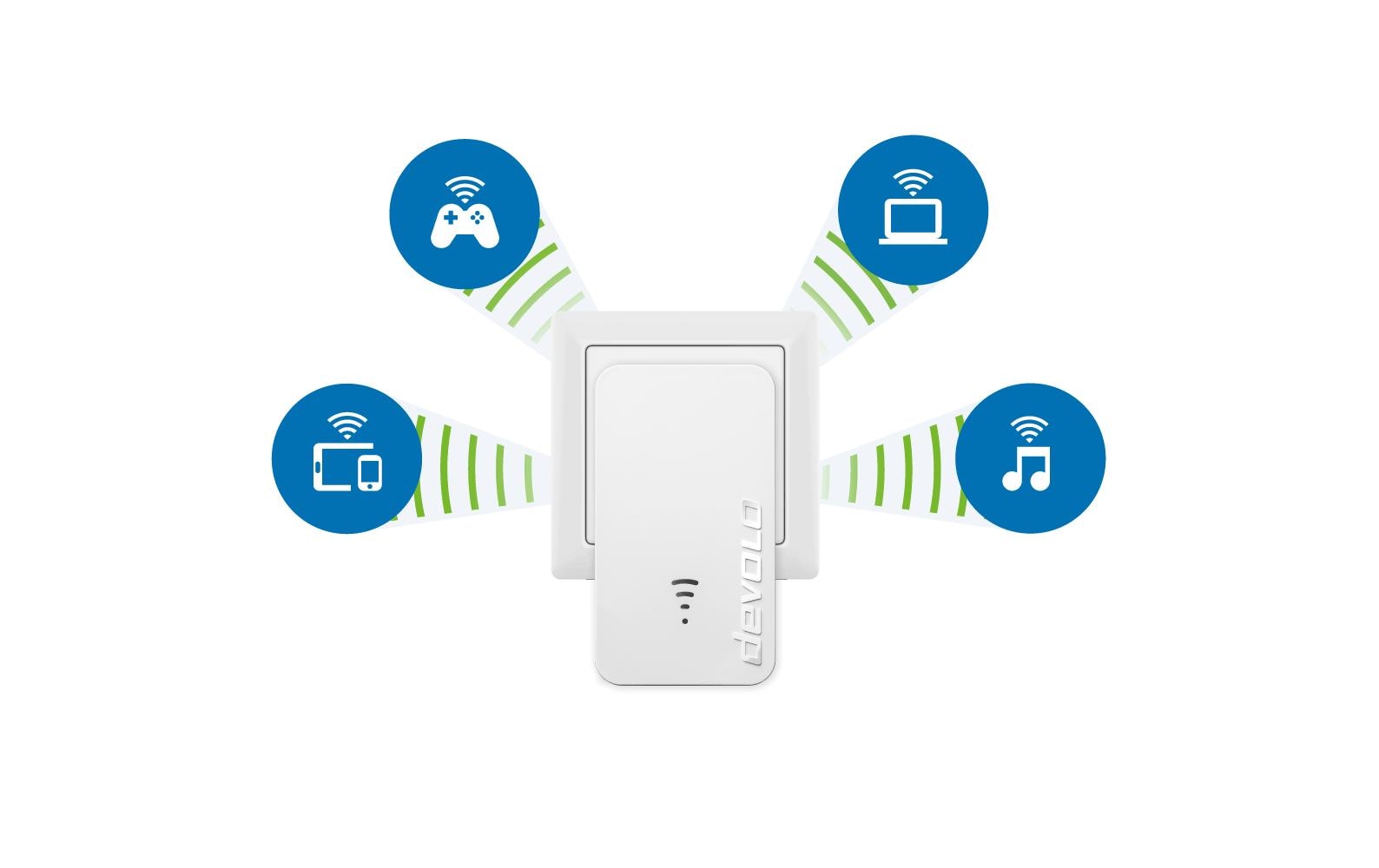 WiFi 5 Repeater 1200Devolo WiFi 5 Repeater 1200