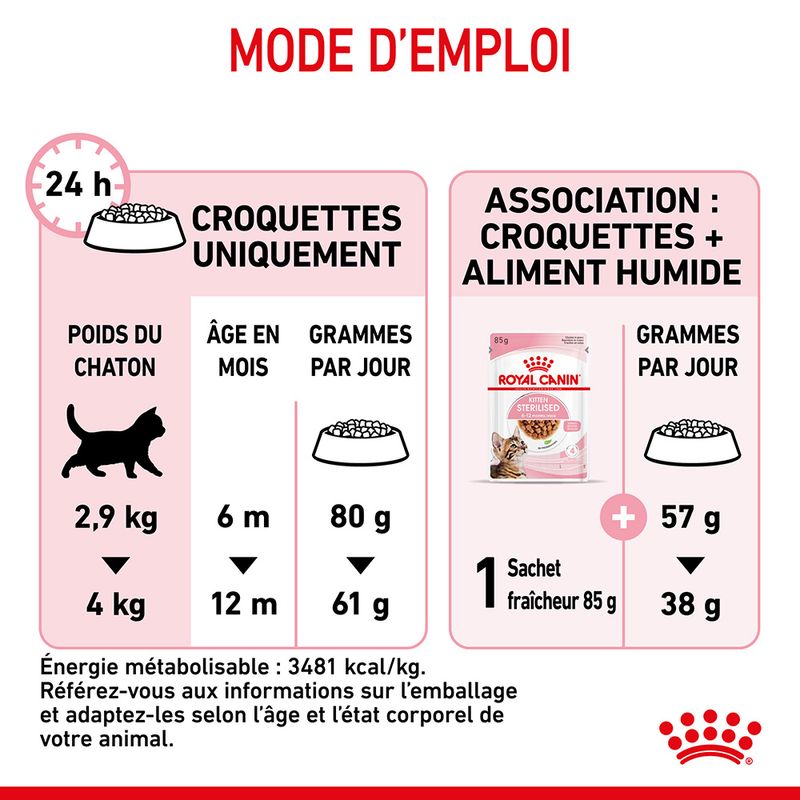 Royal Canin Kitten Sterilised - Croquettes chaton | Bitiba