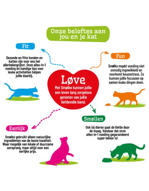Smolke Kitten Kip&Lam&Vis - Kattenvoer