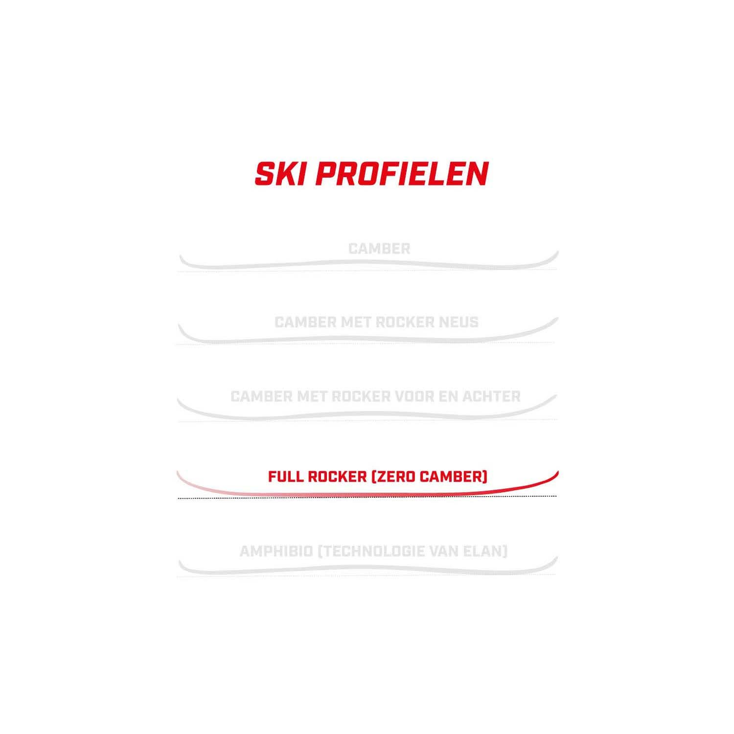 Rossignol  Experience 76 Xpress