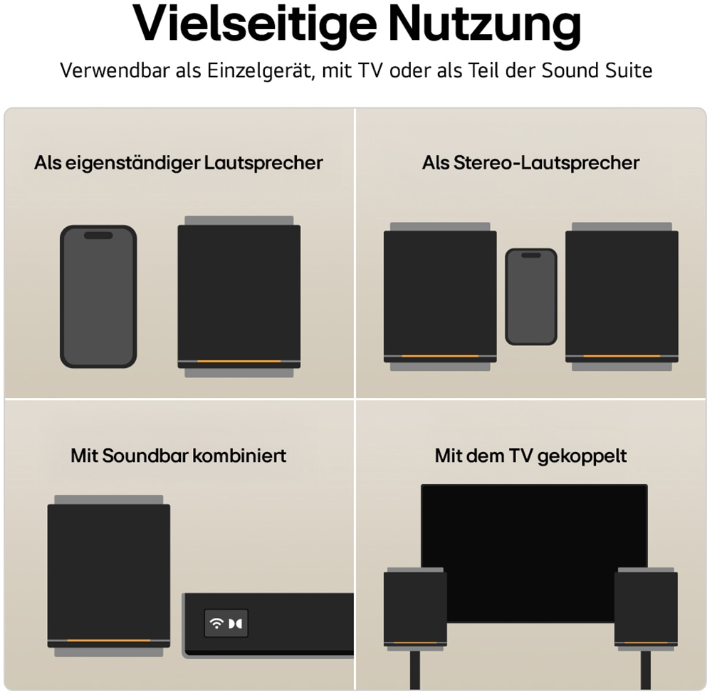 LG Soundbar »Sound Suite M5 Satellit« 11.1.4 (Bluetooth | WLAN Beleuchtungseffekte 60 W) Dolby Atmos FlexConnect-Technologie