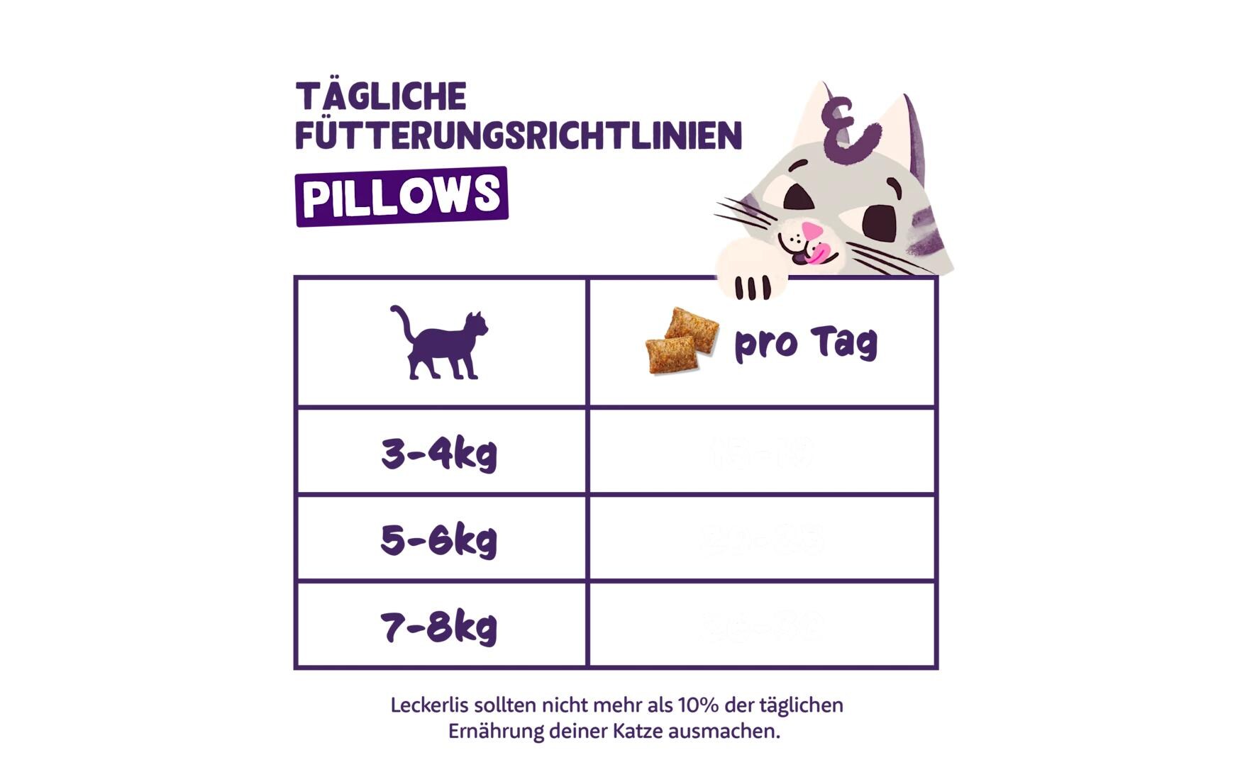 Katzen-Snack Pillows Lachs 60 gSnack für Katzen