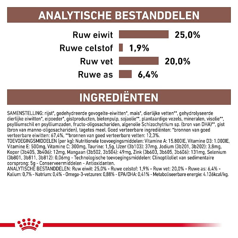 Royal Canin Gastro Intestinal hondenvoer | Dierapotheker.nl